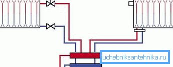 Gravitačný vykurovací systém nepoužíva čerpadlá. Gravitačný vykurovací systém nepoužíva čerpadlá.