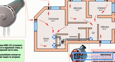 Do každej miestnosti prúdi čerstvý vzduch. Do každej miestnosti prúdi čerstvý vzduch.