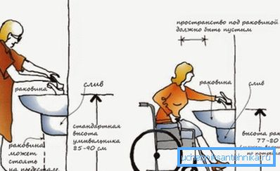 V niektorých prípadoch je dôležitá nielen samotná výška, ale aj skutočnosť, že priestor bude úplne zadarmo. V niektorých prípadoch je dôležitá nielen samotná výška, ale aj skutočnosť, že priestor bude úplne zadarmo.