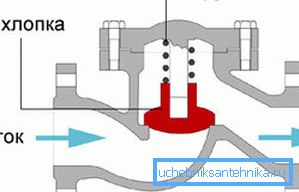V opačnom smere voda nepríde V opačnom smere voda nepríde