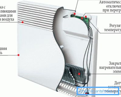 Možnosť elektrického konvektora. Možnosť elektrického konvektora.
