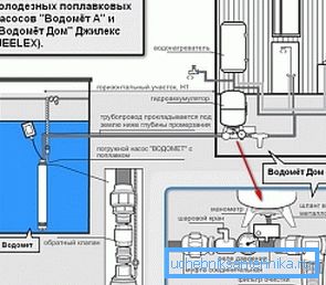 Variant schémy inštalácie ponorného čerpadla s plavákovým systémom Variant schémy inštalácie ponorného čerpadla s plavákovým systémom