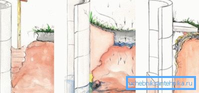 Možnosti slepého priestoru: hlina, betón. Možnosti slepého priestoru: hlina, betón.