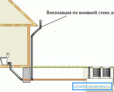 Vetraná kanalizačná stúpačka na vonkajšej strane budovy Vetraná kanalizačná stúpačka na vonkajšej strane budovy