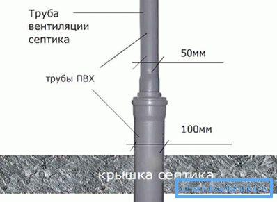 Septiková ventilácia Septiková ventilácia