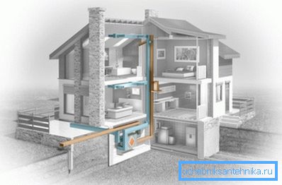 Domový ventilačný systém Domový ventilačný systém