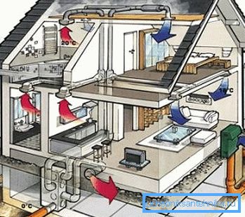 Ventilačný systém - jedna z najdôležitejších inžinierskych sietí doma Ventilačný systém - jedna z najdôležitejších inžinierskych sietí doma