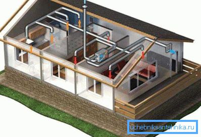 Ventilačný systém v súkromnom dome Ventilačný systém v súkromnom dome