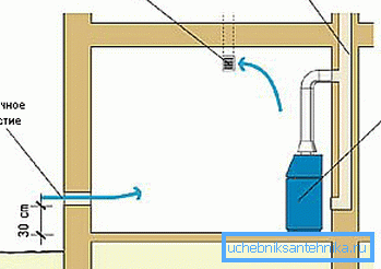 Vetranie v kotolni s plynovým kotlom do výkonu 350 kW Vetranie v kotolni s plynovým kotlom do výkonu 350 kW