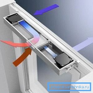 Vetranie okien z PVC Vetranie okien z PVC