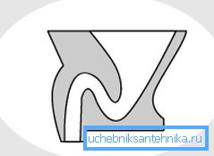 Vertikálne uvoľnenie Vertikálne uvoľnenie