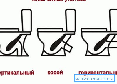 Typy toalety