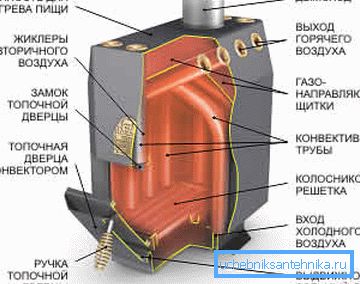 Vnútorná konvektomatová rúra Vnútorná konvektomatová rúra
