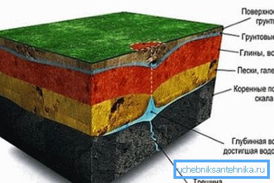 aquifers aquifers