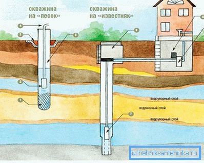 3851 aquifers