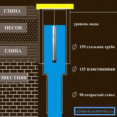 Takto by mala vyzerať studňa, ak chcete vyvrtávať 50-100 metrov Takto by mala vyzerať studňa, ak chcete vyvrtávať 50-100 metrov