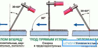 Takto by mala byť elektróda umiestnená. Takto by mala byť elektróda umiestnená.
