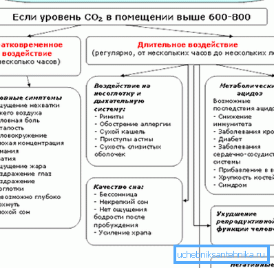 Expozícia CO2 človeku Expozícia CO2 človeku