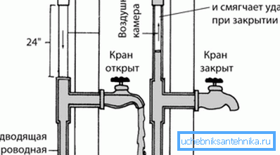 Vzduchová komora na zníženie hluku Vzduchová komora na zníženie hluku