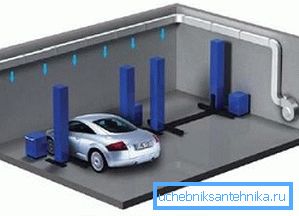 Vykurovanie v garáži Vykurovanie v garáži