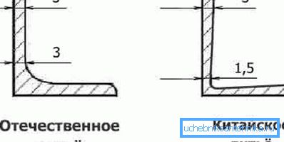 Možné odchýlky od správnej formy Možné odchýlky od správnej formy