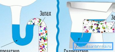 Všetky sanitárne zariadenia musia mať vodotesné uzávery. Všetky sanitárne zariadenia musia mať vodotesné uzávery.
