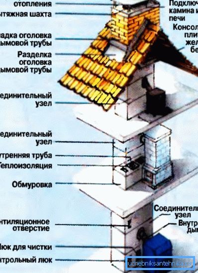 Z dôvodu zložitosti konštrukcie by výmenu komína mali vykonať špecialisti