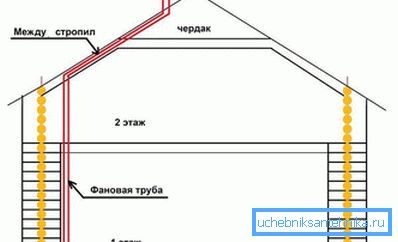 Záver ventilátora Záver ventilátora