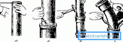 Potrubné objímky kanalizačné potrubia - navíjanie, roztrhnutie prameňov, centrovanie, nalievanie cementu Potrubné objímky kanalizačné potrubia - navíjanie, roztrhnutie prameňov, centrovanie, nalievanie cementu