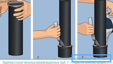 Tesnenie kĺbov Tesnenie kĺbov