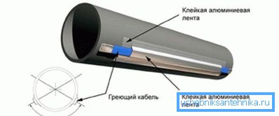 Proces ukotvenia Proces ukotvenia