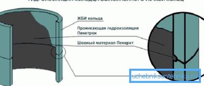 Ochrana zdroja z krúžkov r / b Ochrana zdroja z krúžkov r / b