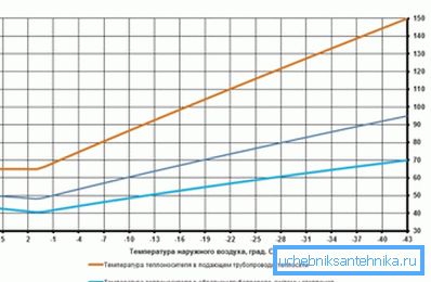 Vzťah medzi teplotou chladiacej kvapaliny a teplotou mimo okna Vzťah medzi teplotou chladiacej kvapaliny a teplotou mimo okna