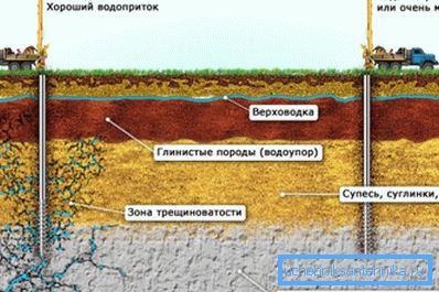 Závislosť prítomnosti zvodnenej vrstvy z geologických podmienok. Závislosť prítomnosti zvodnenej vrstvy z geologických podmienok.