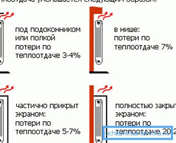 Závislosť tepelných strát na umiestnení radiátora. Závislosť tepelných strát na umiestnení radiátora.