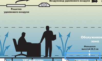 Tu je prívodný vzduchový kanál umiestnený pod podlahou a odsávacie potrubie je pod stropom. Tu je prívodný vzduchový kanál umiestnený pod podlahou a odsávacie potrubie je pod stropom.