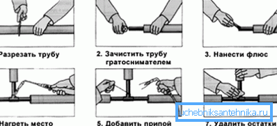Tu je schematické znázornenie zvárania pozinkovaných rúr. Tu je schematické znázornenie zvárania pozinkovaných rúr.