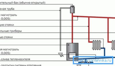 Zoznámte sa s gravitačným systémom. Zoznámte sa s gravitačným systémom.